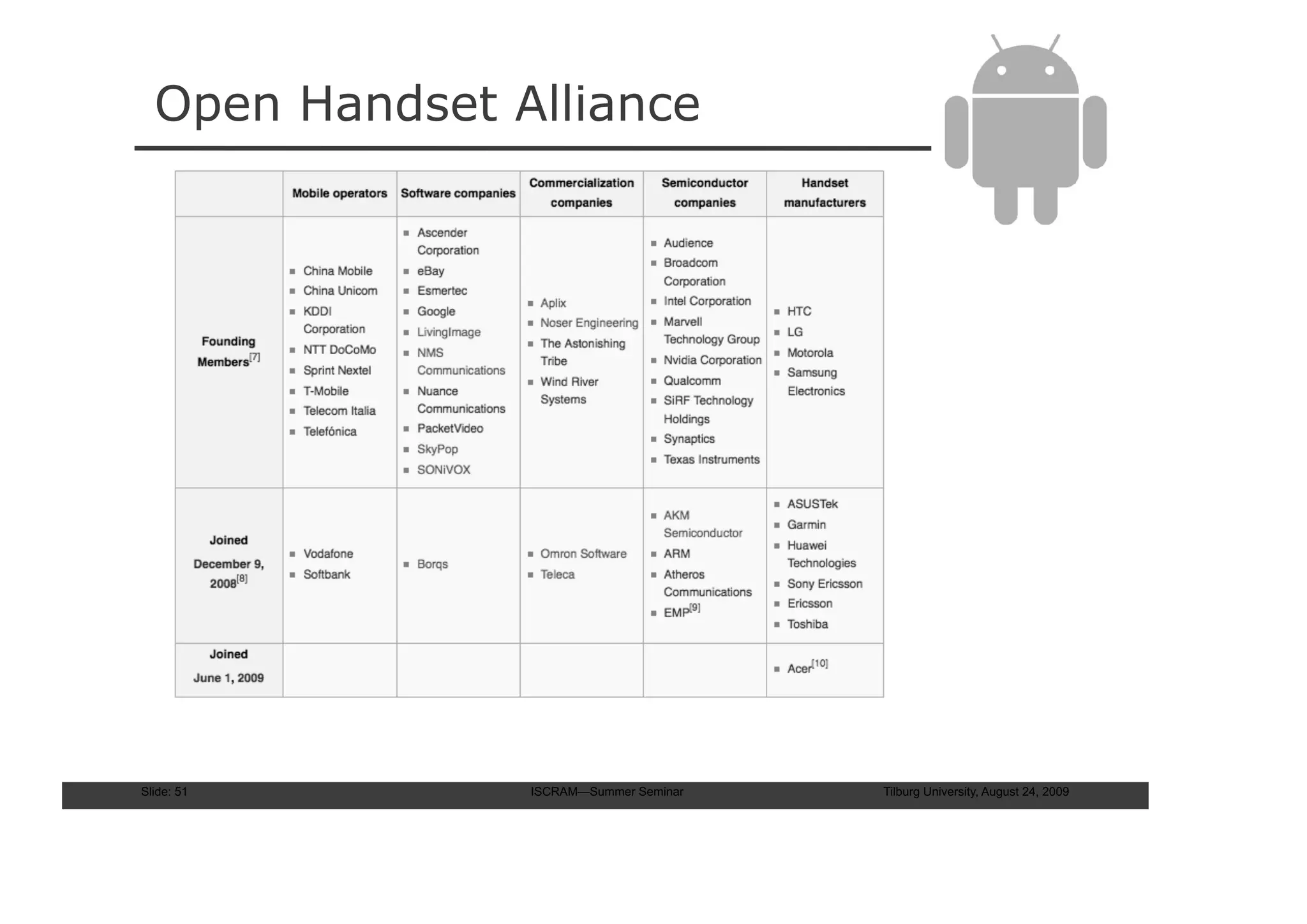 Open Handset Alliance




Slide: 51       ISCRAM—Summer Seminar   Tilburg University, August 24, 2009
 