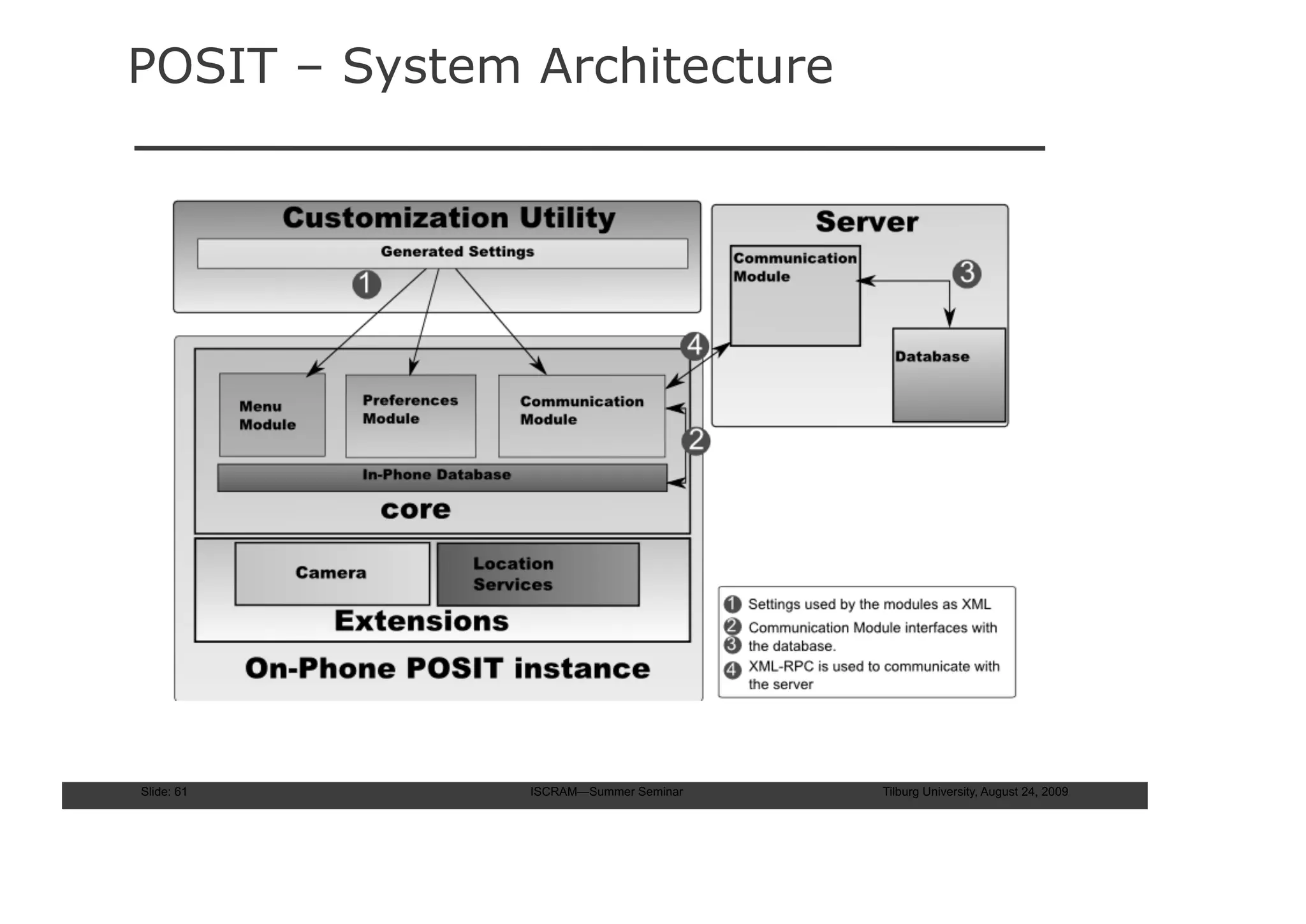 POSIT – System Architecture




Slide: 61      ISCRAM—Summer Seminar   Tilburg University, August 24, 2009
 