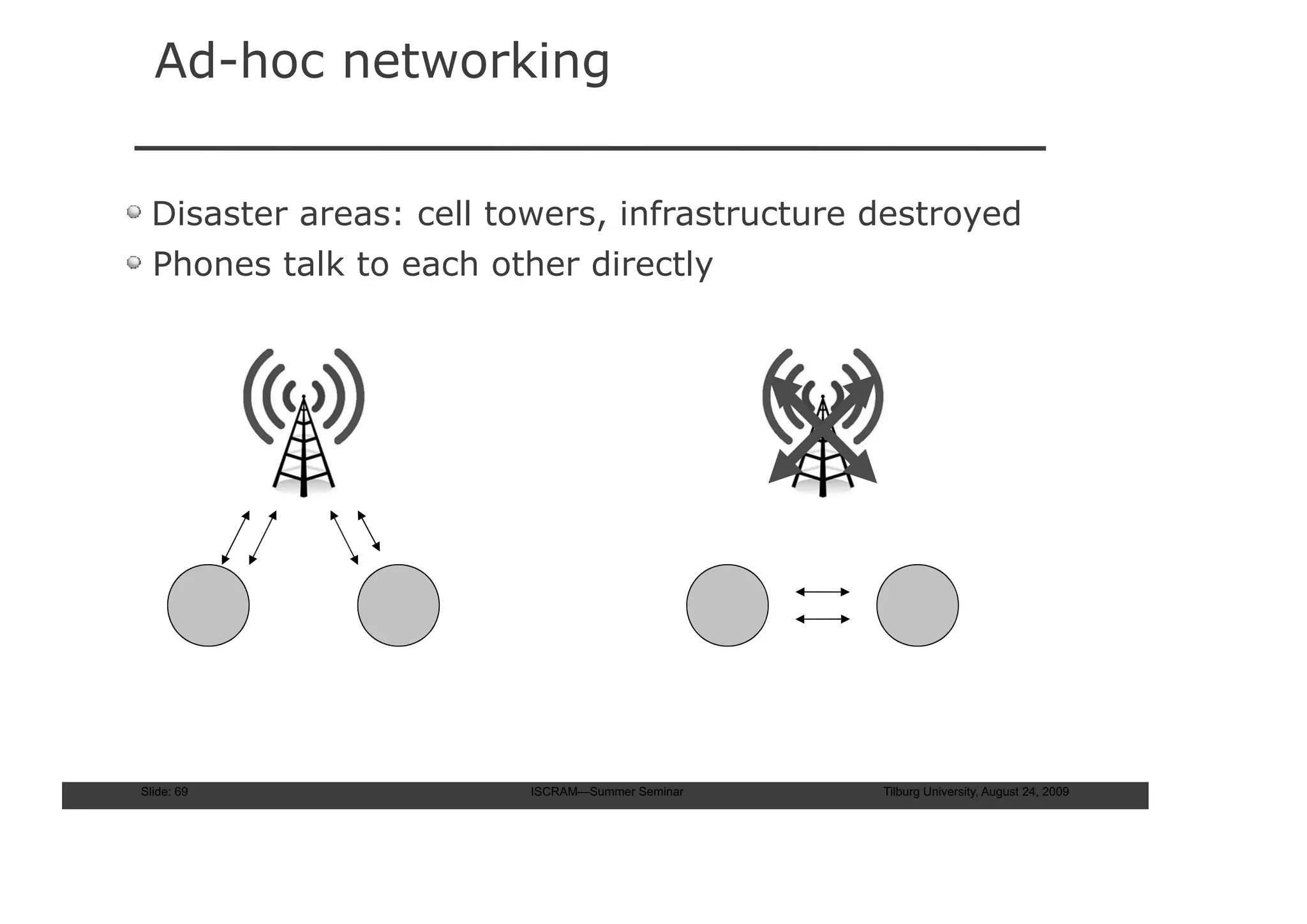 Ad-hoc networking


 Disaster areas: cell towers, infrastructure destroyed
  Phones talk to each other directly




Slide: 69               ISCRAM—Summer Seminar   Tilburg University, August 24, 2009
 