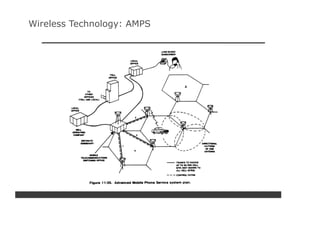 Wireless Technology: AMPS
 