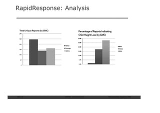 RapidResponse: Analysis




Slide: 44      ISCRAM—Summer Seminar   Tilburg University, August 24, 2009
 