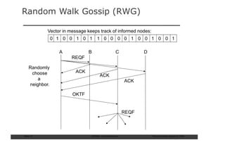 Random Walk Gossip (RWG)

            Vector in message keeps track of informed nodes:
                0 1 0 0 1 0 1       1 0 0 0 0 1 0 0 1 0 0 1

                  A           B                    C           D
                       REQF

    Randomly
     choose             ACK
                                      ACK
        a                                               ACK
    neighbor.

                       OKTF


                                                        REQF



Slide: 47                       ISCRAM—Summer Seminar              Tilburg University, August 24, 2009
 