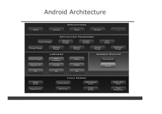 Android Architecture
 