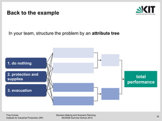 Back to the example


  In your team, structure the problem by an attribute tree




 1. do nothing

 2. protection and
 s...