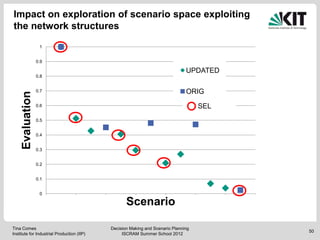 Impact on exploration of scenario space exploiting
the network structures
                   1


                  0.9

  ...