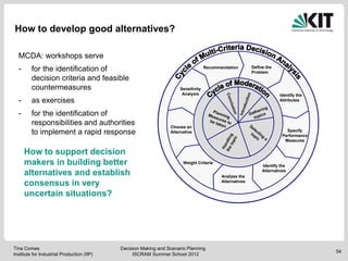How to develop good alternatives?

  MCDA: workshops serve
                                                               ...