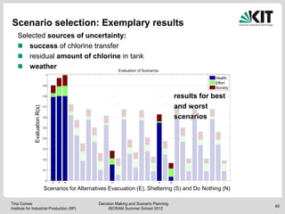 Scenario selection: Exemplary results
    Selected sources of uncertainty:
       success of chlorine transfer
       resi...