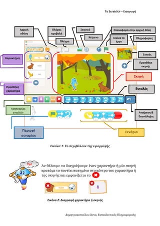 Το ScratchJr – Εισαγωγή
Δημητρακοπούλου Άννα, Εκπαιδευτικός Πληροφορικής
Εικόνα 1: Το περιβάλλον της εφαρμογής
Αν θέλουμε ...