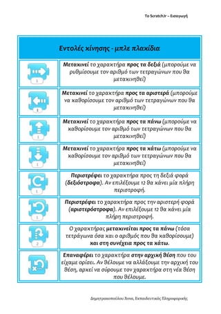 Το ScratchJr – Εισαγωγή
Δημητρακοπούλου Άννα, Εκπαιδευτικός Πληροφορικής
Εντολές κίνησης - μπλε πλακίδια
Μετακινεί το χαρακτήρα προς τα δεξιά (μπορούμε να
ρυθμίσουμε τον αριθμό των τετραγώνων που θα
μετακινηθεί)
Μετακινεί το χαρακτήρα προς τα αριστερά (μπορούμε
να καθορίσουμε τον αριθμό των τετραγώνων που θα
μετακινηθεί)
Μετακινεί το χαρακτήρα προς τα πάνω (μπορούμε να
καθορίσουμε τον αριθμό των τετραγώνων που θα
μετακινηθεί)
Μετακινεί το χαρακτήρα προς τα κάτω (μπορούμε να
καθορίσουμε τον αριθμό των τετραγώνων που θα
μετακινηθεί)
Περιστρέφει το χαρακτήρα προς τη δεξιά φορά
(δεξιόστροφα). Αν επιλέξουμε 12 θα κάνει μία πλήρη
περιστροφή.
Περιστρέφει το χαρακτήρα προς την αριστερή φορά
(αριστερόστροφα). Αν επιλέξουμε 12 θα κάνει μία
πλήρη περιστροφή.
Ο χαρακτήρας μετακινείται προς τα πάνω (τόσα
τετράγωνα όσα και ο αριθμός που θα καθορίσουμε)
και στη συνέχεια προς τα κάτω.
Επαναφέρει το χαρακτήρα στην αρχική θέση που του
είχαμε ορίσει. Αν θέλουμε να αλλάξουμε την αρχική του
θέση, αρκεί να σύρουμε τον χαρακτήρα στη νέα θέση
που θέλουμε.
 