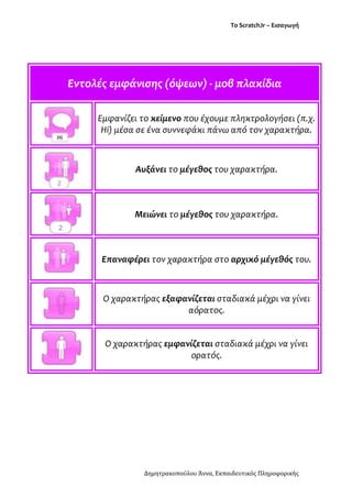 Το ScratchJr – Εισαγωγή
Δημητρακοπούλου Άννα, Εκπαιδευτικός Πληροφορικής
Εντολές εμφάνισης (όψεων) - μοβ πλακίδια
Εμφανίζει το κείμενο που έχουμε πληκτρολογήσει (π.χ.
Hi) μέσα σε ένα συννεφάκι πάνω από τον χαρακτήρα.
Αυξάνει το μέγεθος του χαρακτήρα.
Μειώνει το μέγεθος του χαρακτήρα.
Επαναφέρει τον χαρακτήρα στο αρχικό μέγεθός του.
Ο χαρακτήρας εξαφανίζεται σταδιακά μέχρι να γίνει
αόρατος.
Ο χαρακτήρας εμφανίζεται σταδιακά μέχρι να γίνει
ορατός.
 