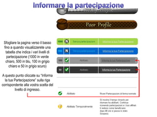 Sfogliare la pagina verso il basso
 fino a quando visualizzerete una
  tabella che indica i vari livelli di
   partecipazione (1000 in verde
                                         Informa la tua Partecipazione
  chiaro, 500 in blu, 100 in grigio
    chiaro e 50 in grigio scuro)
                                         Informa la tua Partecipazione

A questo punto cliccate su “Informa
  la tua Partecipazione” sulla riga
corrispondente alla vostra scelta del
         livello di ingresso.
 