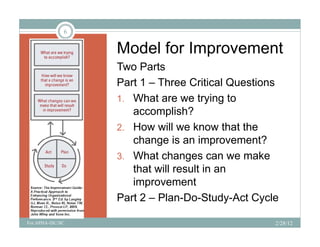 6


                  Model for Improvement
                  Two Parts
                  Part 1 – Three Critical Questions
                  1. What are we trying to
                      accomplish?
                                li h?
                  2. How will we know that the
                      change is an improvement?
                  3. What changes can we make
                      that will result in an
                      improvement
                  Part 2 – Plan-Do-Study-Act Cycle
                    a         a      o S udy c Cyc e

For APHA-ISC/SC                                    2/28/12
 