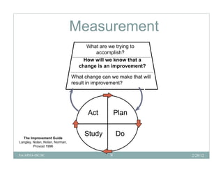 Measurement
                                       What are we trying to
                                          accomplish?
                                      How will we know that a
                                    change is an improvement?

                                 What h
                                 Wh t change can we make that will
                                                        k th t ill
                                 result in improvement?




                                       Act           Plan


  The Improvement Guide
                                      Study          Do
Langley, Nolan, Nolan, Norman,
         Provost 1996

For APHA-ISC/SC                                  9                   2/28/12
 
