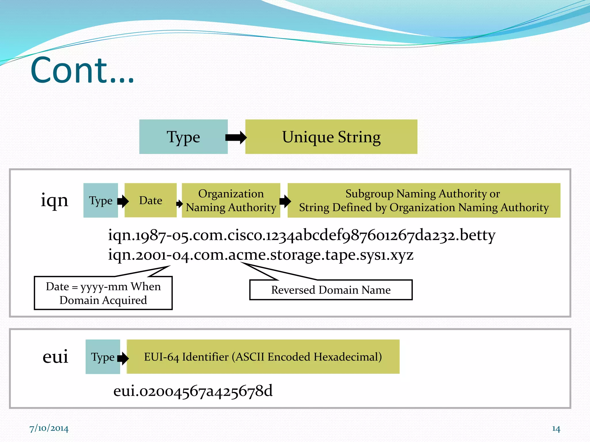Cont…
Unique String
iqn.1987-05.com.cisco.1234abcdef987601267da232.betty
iqn.2001-04.com.acme.storage.tape.sys1.xyz
Type Date
Organization
Naming Authority
Subgroup Naming Authority or
String Defined by Organization Naming Authorityiqn
eui
Date = yyyy-mm When
Domain Acquired
Reversed Domain Name
Type EUI-64 Identifier (ASCII Encoded Hexadecimal)
eui.02004567a425678d
Type
7/10/2014 14
 