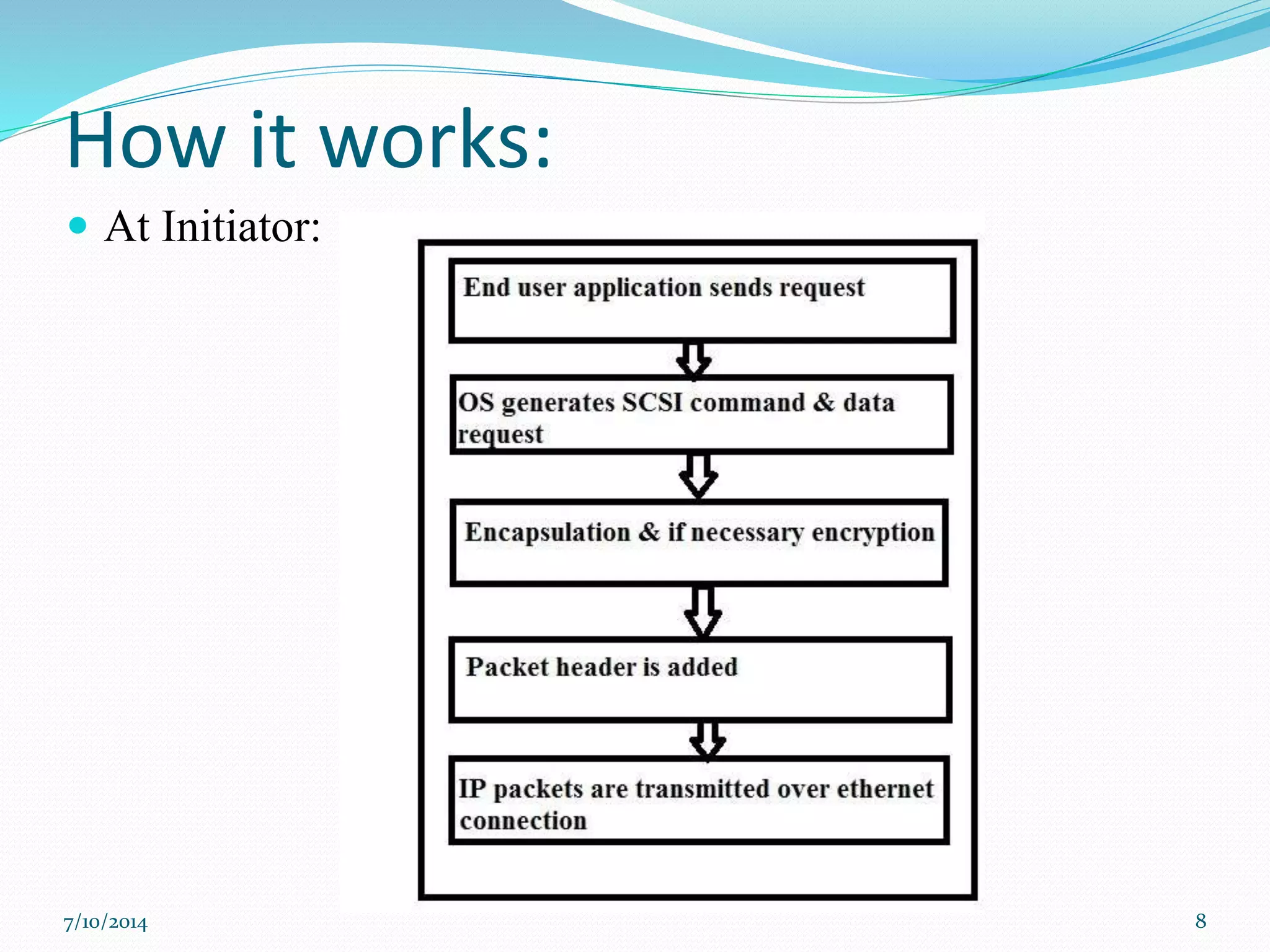 How it works:
 At Initiator:
7/10/2014 8
 