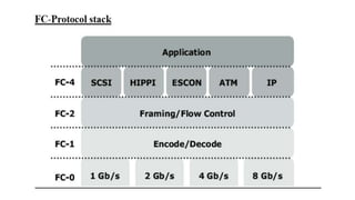 iSCSi , FCSAN ,FC protocol stack and Infini band | PPTX