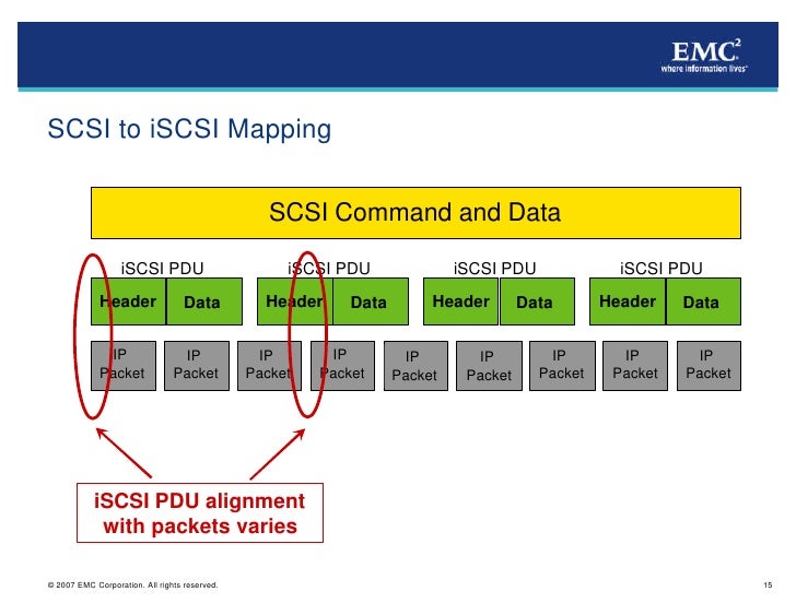 iSCSI Protocol and Functionality