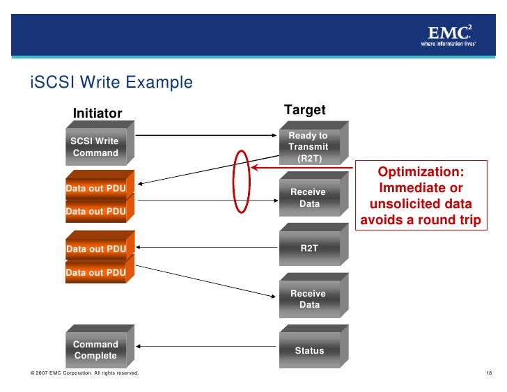 iSCSI Protocol and Functionality