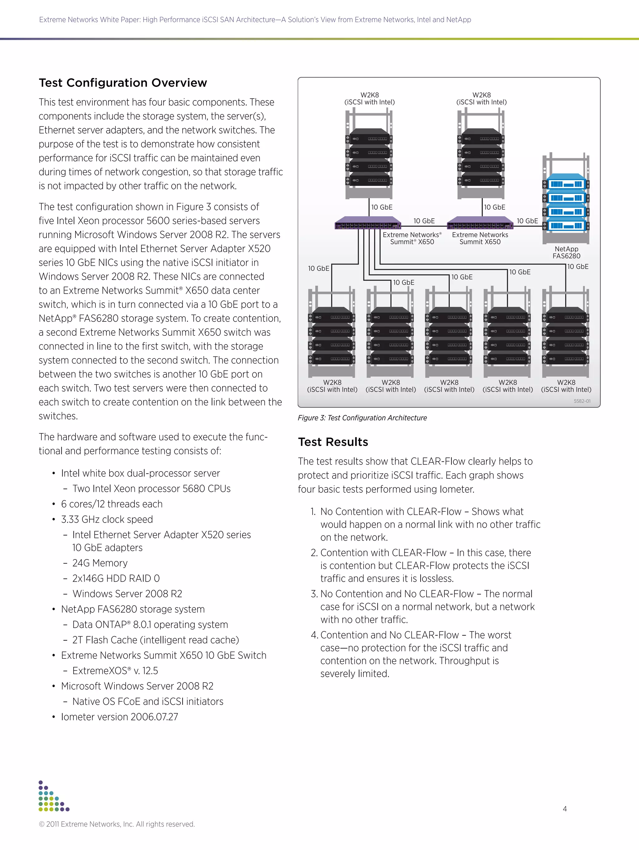 4
Extreme Networks White Paper: High Performance iSCSI SAN Architecture—A Solution’s View from Extreme Networks, Intel and NetApp
© 2011 Extreme Networks, Inc. All rights reserved.
Test Configuration Overview
This test environment has four basic components. These
components include the storage system, the server(s),
Ethernet server adapters, and the network switches. The
purpose of the test is to demonstrate how consistent
performance for iSCSI traffic can be maintained even
during times of network congestion, so that storage traffic
is not impacted by other traffic on the network.
The test configuration shown in Figure 3 consists of
five Intel Xeon processor 5600 series-based servers
running Microsoft Windows Server 2008 R2. The servers
are equipped with Intel Ethernet Server Adapter X520
series 10 GbE NICs using the native iSCSI initiator in
Windows Server 2008 R2. These NICs are connected
to an Extreme Networks Summit® X650 data center
switch, which is in turn connected via a 10 GbE port to a
NetApp® FAS6280 storage system. To create contention,
a second Extreme Networks Summit X650 switch was
connected in line to the first switch, with the storage
system connected to the second switch. The connection
between the two switches is another 10 GbE port on
each switch. Two test servers were then connected to
each switch to create contention on the link between the
switches.
The hardware and software used to execute the func-
tional and performance testing consists of:
•	 Intel white box dual-processor server
–– Two Intel Xeon processor 5680 CPUs
•	 6 cores/12 threads each
•	 3.33 GHz clock speed
–– Intel Ethernet Server Adapter X520 series
10 GbE adapters
–– 24G Memory
–– 2x146G HDD RAID 0
–– Windows Server 2008 R2
•	 NetApp FAS6280 storage system
–– Data ONTAP® 8.0.1 operating system
–– 2T Flash Cache (intelligent read cache)
•	 Extreme Networks Summit X650 10 GbE Switch
–– ExtremeXOS® v. 12.5
•	 Microsoft Windows Server 2008 R2
–– Native OS FCoE and iSCSI initiators
•	 Iometer version 2006.07.27
Test Results
The test results show that CLEAR-Flow clearly helps to
protect and prioritize iSCSI traffic. Each graph shows
four basic tests performed using Iometer.
1.	 No Contention with CLEAR-Flow – Shows what
would happen on a normal link with no other traffic
on the network.
2.	Contention with CLEAR-Flow – In this case, there
is contention but CLEAR-Flow protects the iSCSI
traffic and ensures it is lossless.
3.	No Contention and No CLEAR-Flow – The normal
case for iSCSI on a normal network, but a network
with no other traffic.
4.	Contention and No CLEAR-Flow – The worst
case—no protection for the iSCSI traffic and
contention on the network. Throughput is
severely limited.
5582-01
W2K8
(iSCSI with Intel)
W2K8
(iSCSI with Intel)
W2K8
(iSCSI with Intel)
W2K8
(iSCSI with Intel)
W2K8
(iSCSI with Intel)
W2K8
(iSCSI with Intel)
W2K8
(iSCSI with Intel)
NetApp
FAS6280
Extreme Networks®
Summit® X650
Extreme Networks
Summit X650
10 GbE 10 GbE
10 GbE
10 GbE10 GbE
10 GbE
10 GbE
10 GbE
10 GbE
Figure 3: Test Configuration Architecture
 