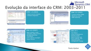 CRM 1.0 (2003)
•Sales & service modules
•Outlook integration
CRM 3.0 (2005)
•Custom entities (XRM)
•Marketing module
•SSRS reporting
CRM 4.0 (2007)
•Multi-tenancy, multi-
language, multi-currency
•Windows Workflow
Foundation
•From callouts to plugins
•Report Wizard
CRM 2011
•The Ribbon
•Charts & dashboards
•Solution model
•Native Outlook app
•Form subgrids, web
resources, goal
management, dialogs
Thanks @jukkan
 