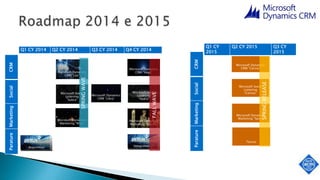 Q1 CY 2014 Q2 CY 2014 Q3 CY 2014 Q4 CY 2014
CRMSocialMarketingParature
CRMSocialMarketingParature
Q1 CY
2015
Q2 CY 2015 Q3 CY
2015
 