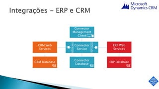 CRMAdapter
ERPAdapter
 