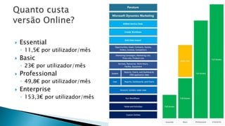  Essential
◦ 11,5€ por utilizador/mês
 Basic
◦ 23€ por utilizador/mês
 Professional
◦ 49,8€ por utilizador/mês
 Enterprise
◦ 153,3€ por utilizador/mês
 