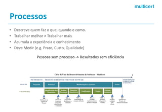 Processos 
•Descreve quem faz o que, quando e como. 
•Trabalhar melhor ≠ Trabalhar mais 
•Acumula a experiência e conhecimento 
•Deve Medir (e.g. Prazo, Custo, Qualidade) 
Pessoas sem processo-> Resultados sem eficiência  
