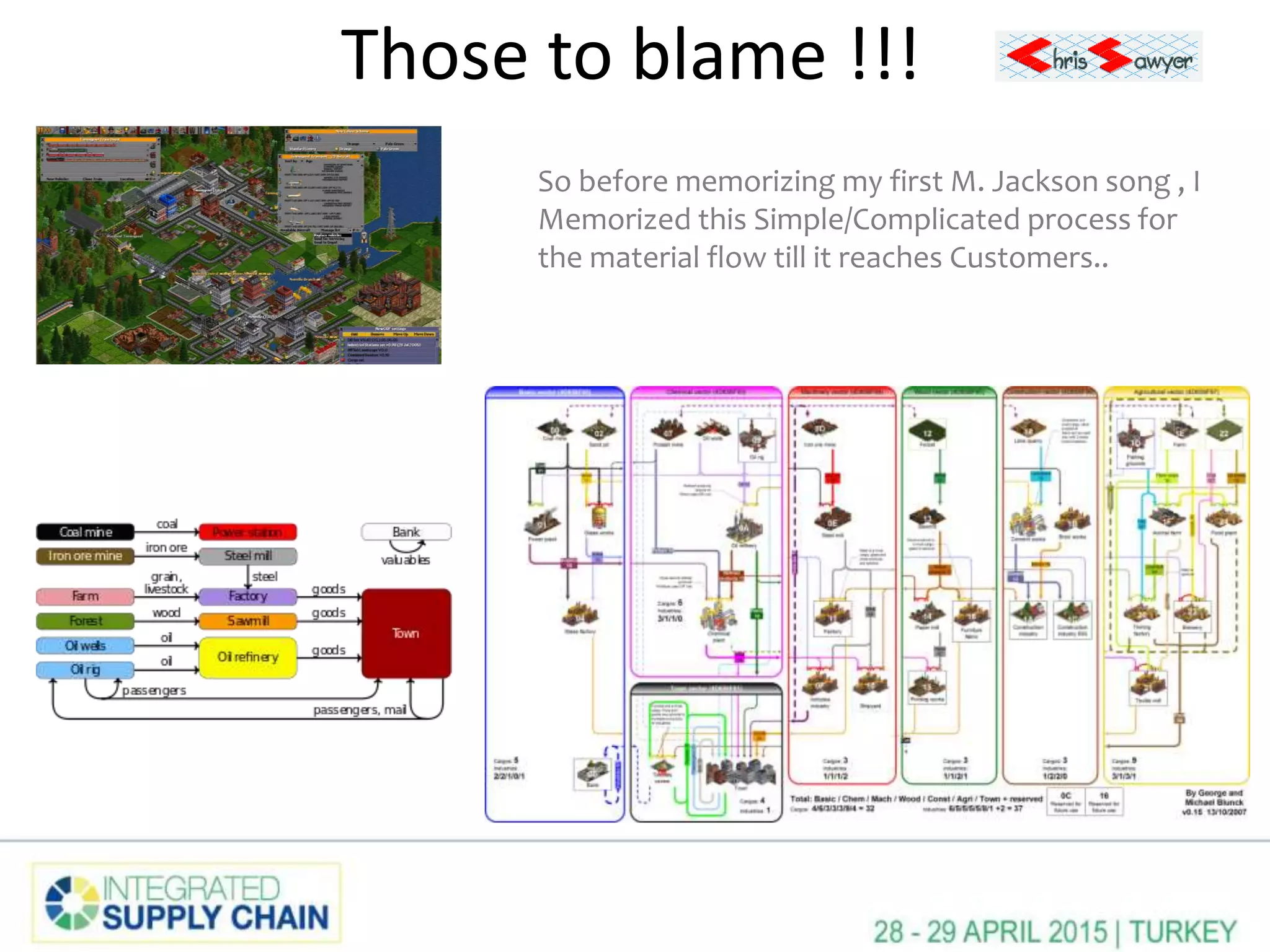 Those to blame !!!
So before memorizing my first M. Jackson song , I
Memorized this Simple/Complicated process for
the material flow till it reaches Customers..
 