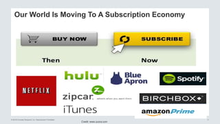 © 2016 Forrester Research, Inc. Reproduction Prohibited 11
Our World Is Moving To A Subscription Economy
Credit: www.zuora.com
 
