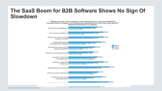 © 2016 Forrester Research, Inc. Reproduction Prohibited 13
The SaaS Boom for B2B Software Shows No Sign Of
Slowdown
 