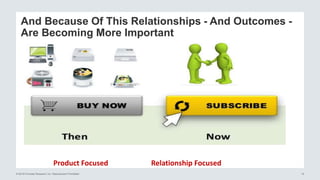 © 2016 Forrester Research, Inc. Reproduction Prohibited 15
And Because Of This Relationships - And Outcomes -
Are Becoming More Important
Product Focused Relationship Focused
 