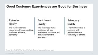 © 2016 Forrester Research, Inc. Reproduction Prohibited 18
Source: June 27, 2014 “What Drives A Profitable Customer Experience” Forrester report
Good Customer Experiences are Good for Business
Retention
loyalty
Enrichment
loyalty
Advocacy
loyalty
The likelihood that a
customer will keep existing
business with the
company
The likelihood that a
customer will buy
additional products and
services from the
company
The likelihood that a
customer will
recommend the
company to others
 