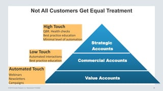© 2016 Forrester Research, Inc. Reproduction Prohibited 28
Not All Customers Get Equal Treatment
Strategic
Accounts
Commercial Accounts
Value Accounts
High Touch
QBR. Health checks
Best practice education
Minimal level of automation
Low Touch
Automated interactions
Best practice education
Automated Touch
Webinars
Newsletters
Campaigns
 