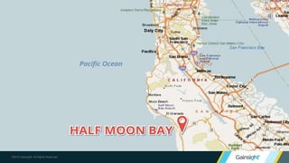 ©2015 Gainsight. All Rights Reserved.
 