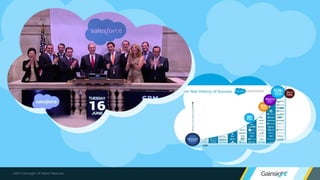 ©2015 Gainsight. All Rights Reserved.
 