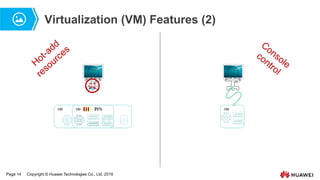 Page 14 Copyright © Huawei Technologies Co., Ltd. 2019
Virtualization (VM) Features (2)
VM 75%
VM 25% VM
 