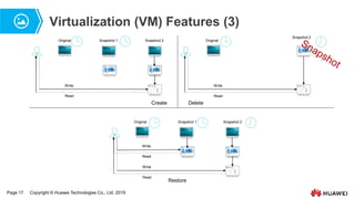 Page 17 Copyright © Huawei Technologies Co., Ltd. 2019
Virtualization (VM) Features (3)
Original Snapshot 1 Snapshot 2
Read
Write
Create
Original
Snapshot 2
Read
Write
Delete
Original Snapshot 1 Snapshot 2
Read
Write
Read
Write
Restore
 