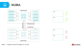 Page 19 Copyright © Huawei Technologies Co., Ltd. 2019
NUMA
NUMA-Node0
NUMA-Node1
Interconnect
Local Access
Remote Access
VM
VM
VM
VM
 