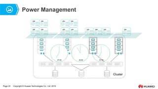 Page 25 Copyright © Huawei Technologies Co., Ltd. 2019
07:00
Power Management
Cluster
VM VM VM
VM VM VM VM
VM
07:00 23:00
VM VM VM VM
 