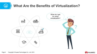 Page 4 Copyright © Huawei Technologies Co., Ltd. 2019
What Are the Benefits of Virtualization?
What do I get
by using
virtualization?
?
 