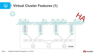 Page 7 Copyright © Huawei Technologies Co., Ltd. 2019
Virtual Cluster Features (1)
Cluster
VM VM VM
VM VM VM VM VM
 