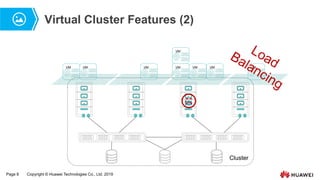 Page 8 Copyright © Huawei Technologies Co., Ltd. 2019
Virtual Cluster Features (2)
Cluster
VM VM VM
VM VM VM VM
VM
 
