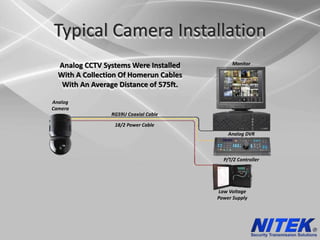 Nitek Ethernet over Coax explained | PPTX