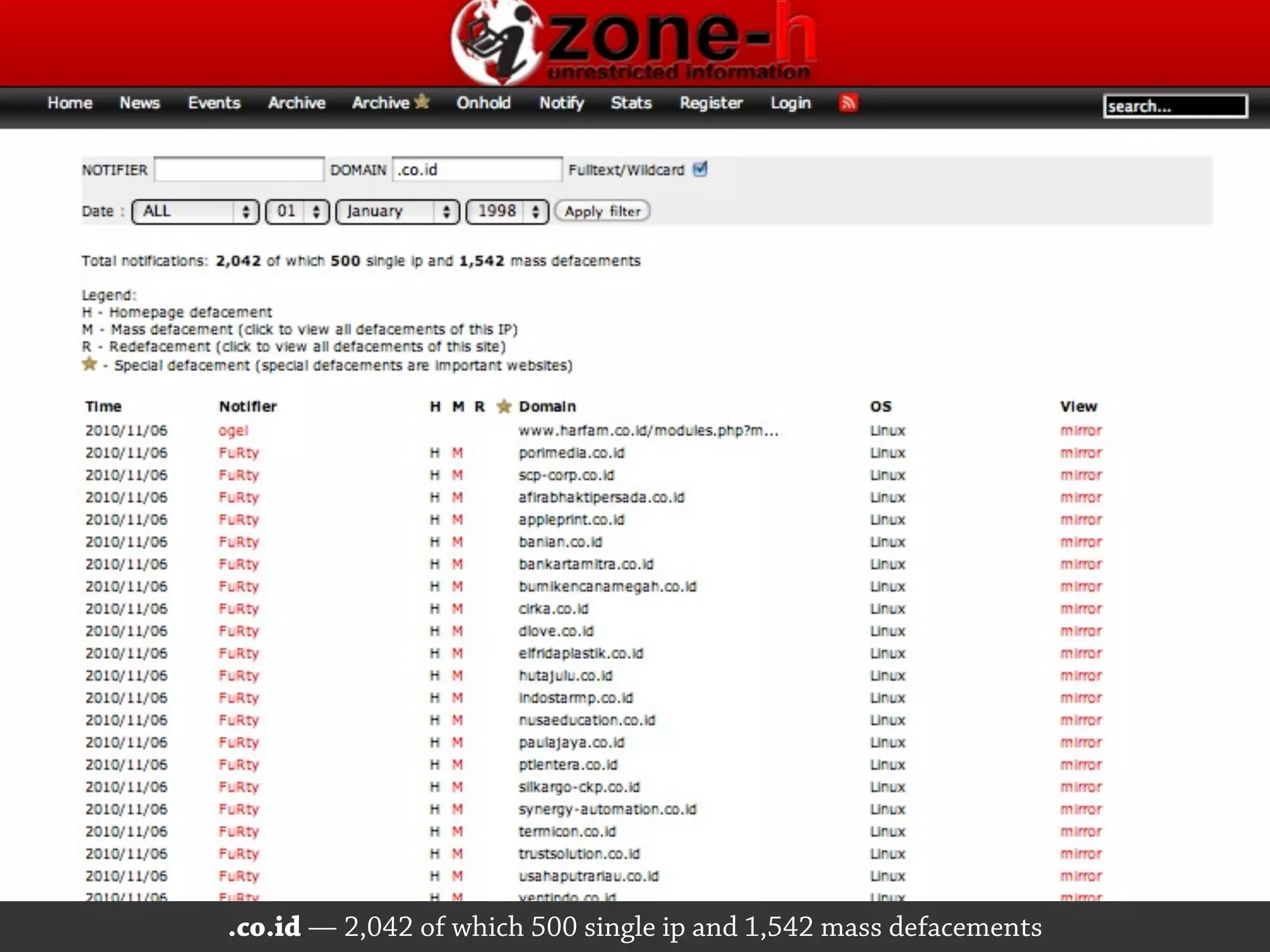 .co.id — 2,042 of which 500 single ip and 1,542 mass defacements
 