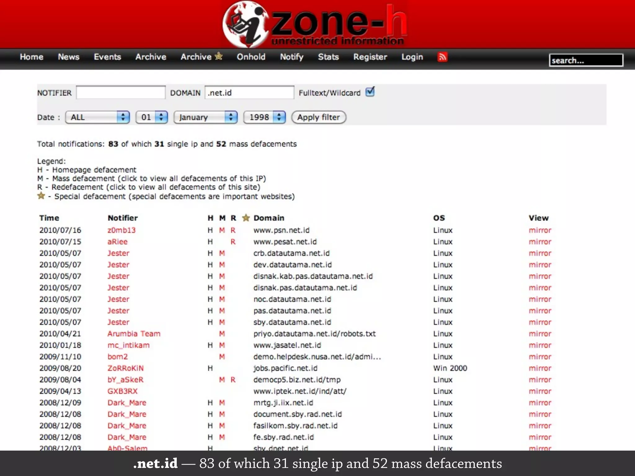 .net.id — 83 of which 31 single ip and 52 mass defacements
 