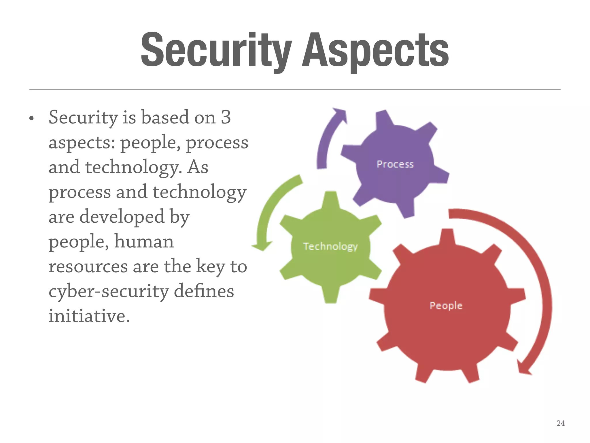 Security Aspects
• Security is based on 3
aspects: people, process
and technology. As
process and technology
are developed by
people, human
resources are the key to
cyber-security defines
initiative.
24
 