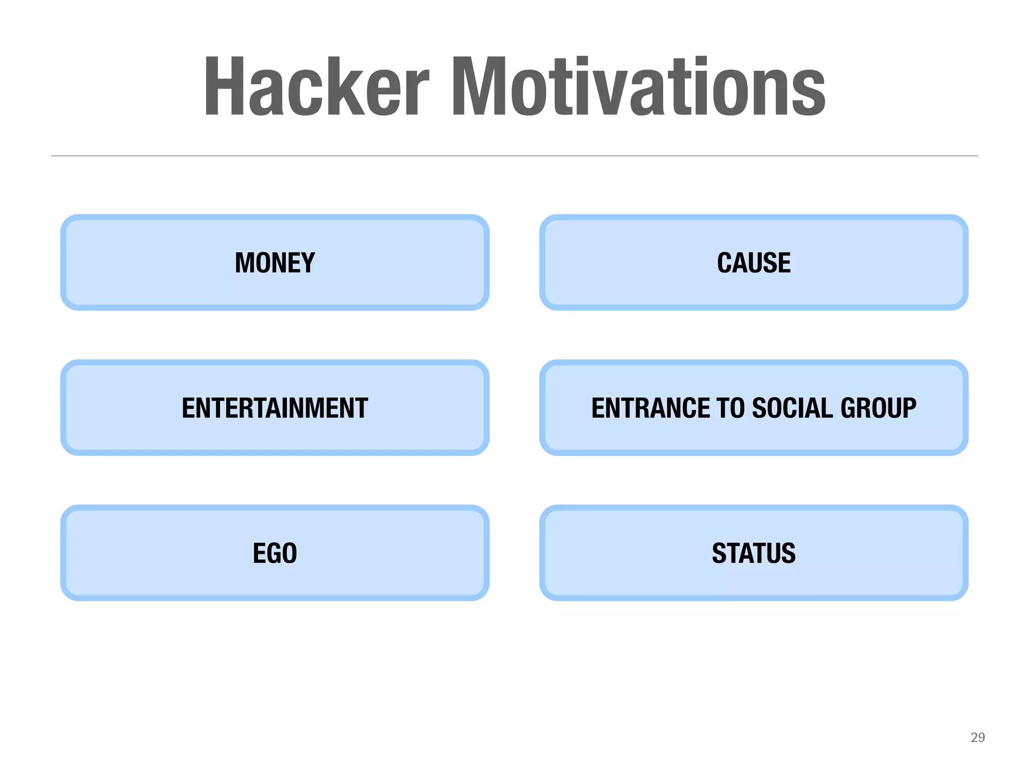 Hacker Motivations
29
MONEY
ENTERTAINMENT
EGO
CAUSE
ENTRANCE TO SOCIAL GROUP
STATUS
 