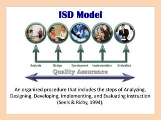 ISD Model




 An organized procedure that includes the steps of Analyzing,
Designing, Developing, Implementing, and Evaluating instruction
                     (Seels & Richy, 1994).
 