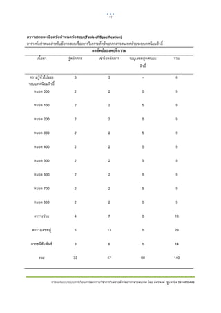 11    

 

ตารางรายละเอียดข้อกําหนดข้อสอบ (Table of Specification)
ตารางขอกําหนดสําหรับขอทดสอบเรื่องการวิเคราะหทรัพยากรสารสนเทศดวยระบบทศนิยมดิวอี้
                                         ผลลัพธ์ของพฤติ กรรม
        เนื้อหา                 รูหลักการ          เขาใจหลักการ       ระบุเลขหมูทศนิยม             รวม
                                                                               ดิวอี้

    ความรูทั่วไปของ                3                     3                      -                     6
    ระบบทศนิยมดิวอี้
       หมวด 000                     2                     2                      5                     9

       หมวด 100                     2                     2                      5                     9

       หมวด 200                     2                     2                      5                     9

       หมวด 300                     2                     2                      5                     9

       หมวด 400                     2                     2                      5                     9

       หมวด 500                     2                     2                      5                     9

       หมวด 600                     2                     2                      5                     9

       หมวด 700                     2                     2                      5                     9

       หมวด 800                     2                     2                      5                     9

       ตารางชวย                    4                     7                      5                     16

      ตารางเลขหมู                  5                     13                     5                     23

     ดรรชนีสัมพันธ                 3                     6                      5                     14

          รวม                      33                     47                    60                    140



                     การออกแบบระบบการเรียนการสอนรายวิชาการวิเคราะหทรัพยากรสารสนเทศ โดย ฉัตรพงศ ชูแสงนิล 5414600449
 